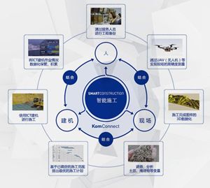 小松的智造之路 一家工程機械巨頭的工業(yè)互聯(lián)網(wǎng)實踐與啟示