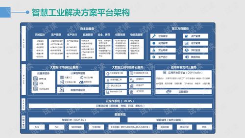智慧工業(yè)大數據解決方案 驅動智慧工廠整體升級