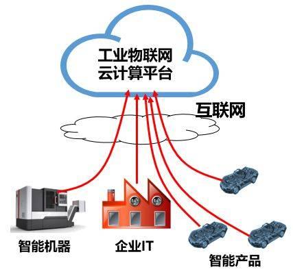 工業(yè)互聯(lián)網(wǎng)與信息技術(shù)咨詢服務(wù)的融合 驅(qū)動產(chǎn)業(yè)智能化升級的雙引擎