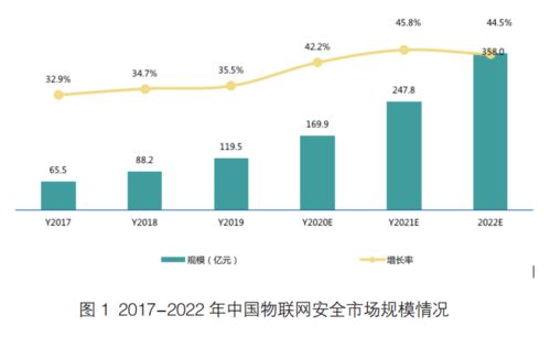2020年6月10日周三 網(wǎng)絡(luò)安全資訊與信息技術(shù)咨詢服務(wù)動態(tài)觀察