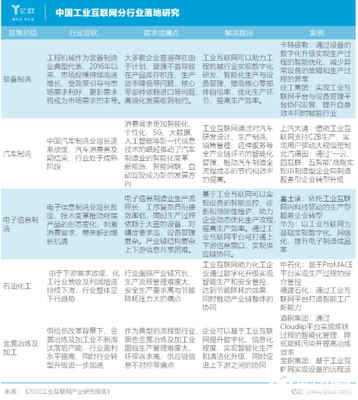 2020年中國工業(yè)互聯(lián)網(wǎng)發(fā)展全景透視 現(xiàn)狀分析與未來趨勢展望