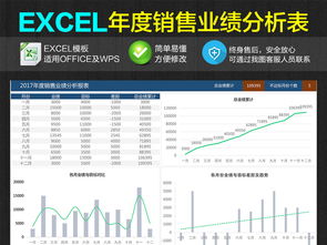 公司企業(yè)年度銷售業(yè)績統(tǒng)計(jì)匯總分析報(bào)表模板（Excel表格）詳解 互聯(lián)網(wǎng)行業(yè)編號16325084的信息技術(shù)咨詢服務(wù)