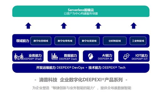 從制造到智造 工業(yè)AI的王冠將花落誰家？——CCF GAIR 2020視野下信息技術(shù)咨詢服務(wù)轉(zhuǎn)型思考
